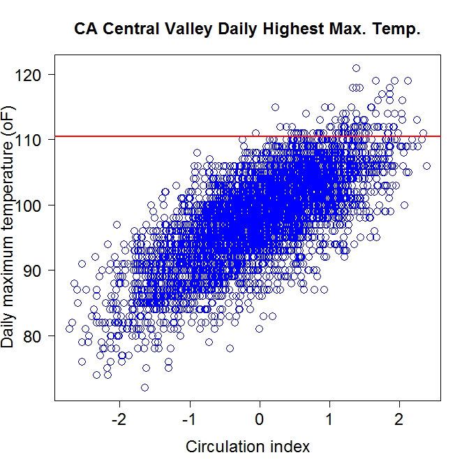 CA Central Valley