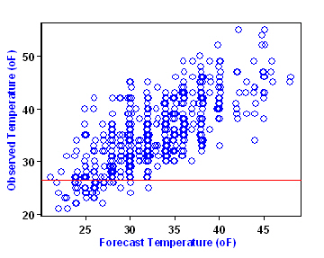 Yakima temperature