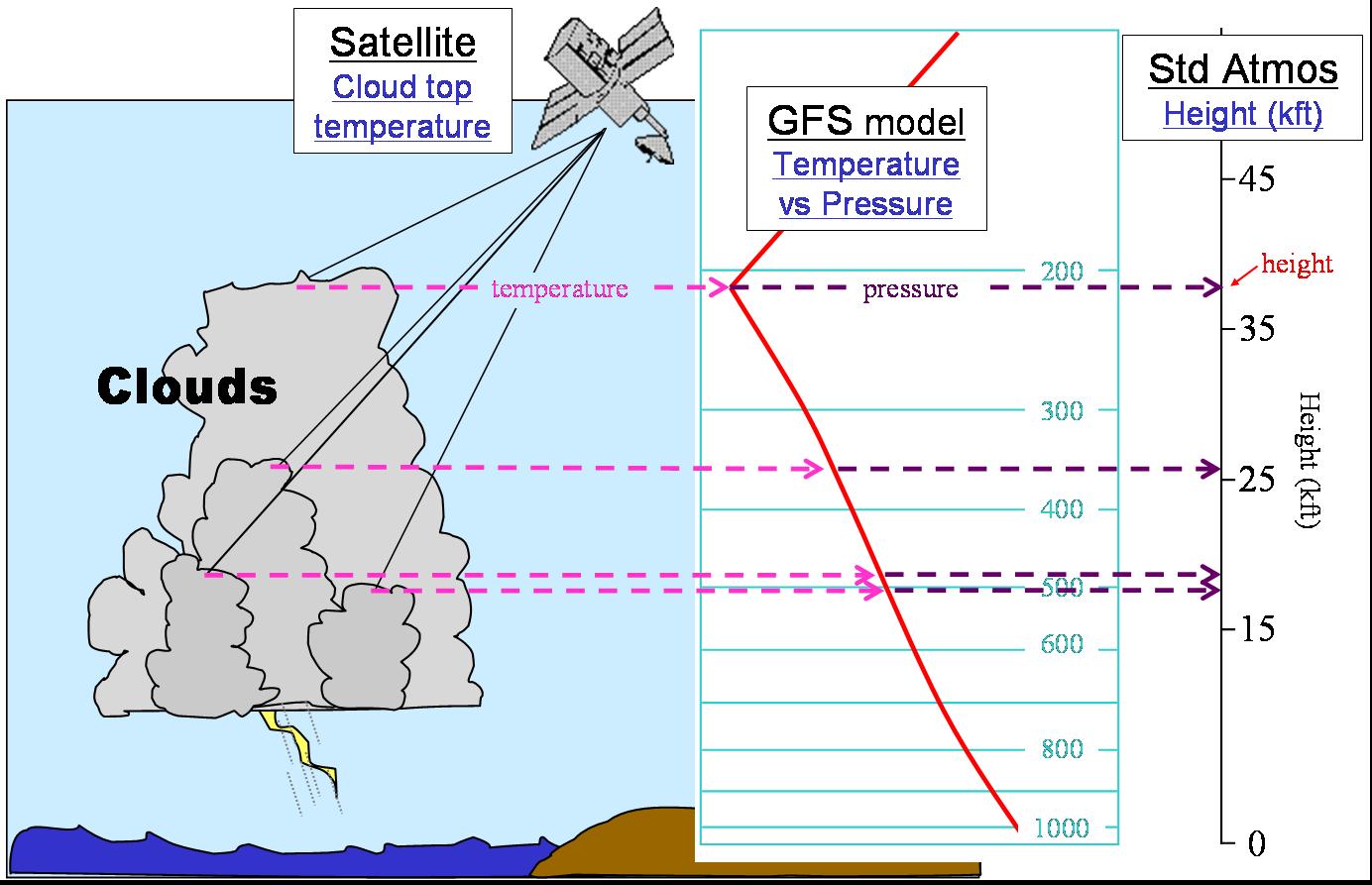 CTOP Description